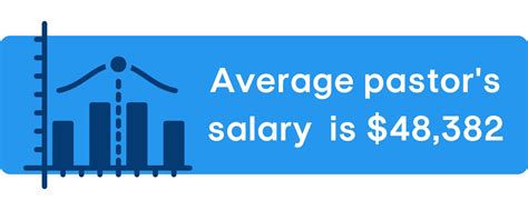 average pastor salary